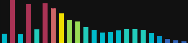 prism-bar-level