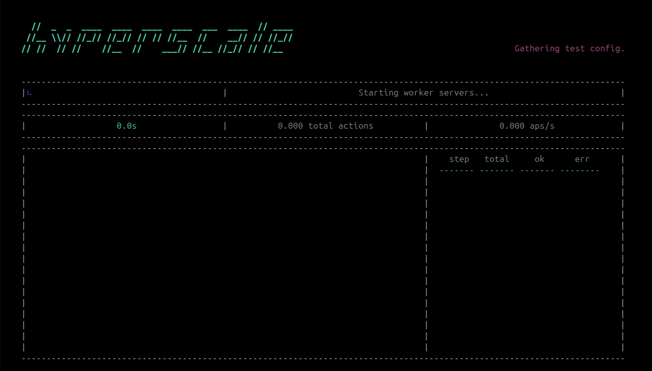 A test started by running the hyperscale run test.py command The hyperscale run test.py command starting a test run