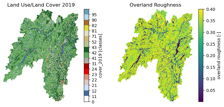 Land Use/Land Cover