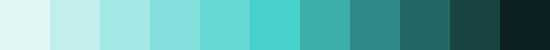 MediumTurquoise