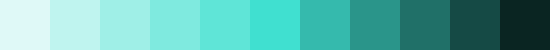 Turquoise