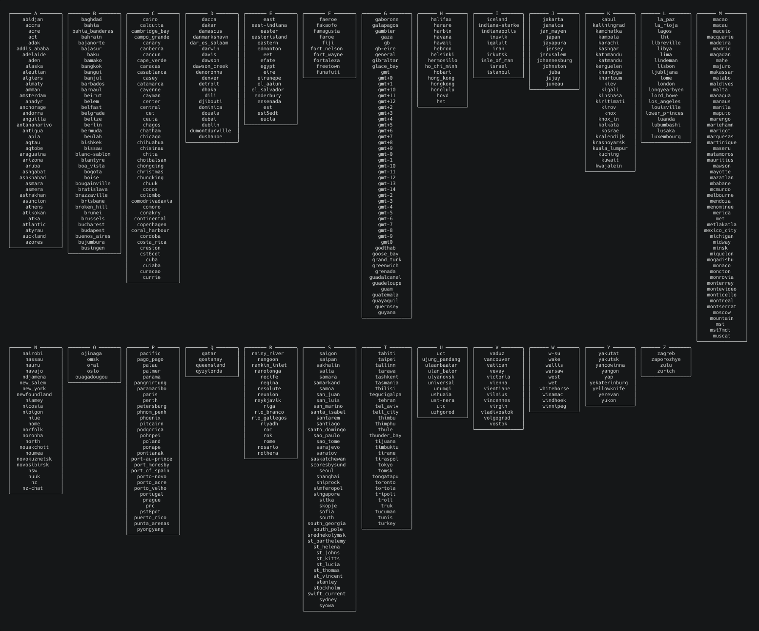 list of available timezones