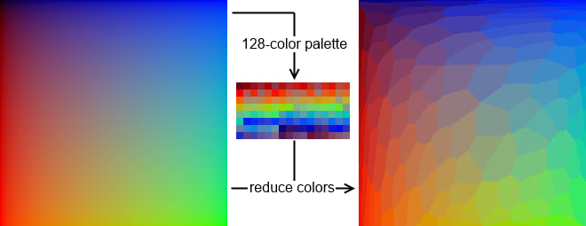 quantization