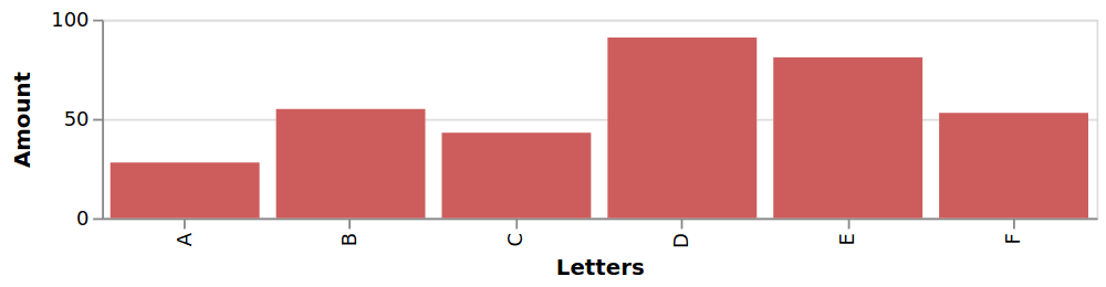 Charts example 1