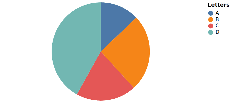 Charts example 6