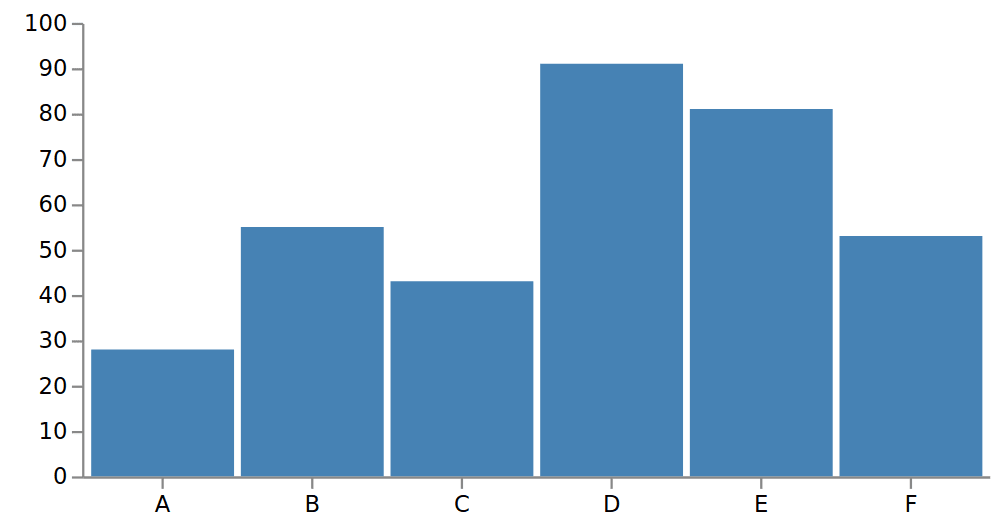 Charts example 8