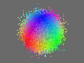 Point cloud Point cloud