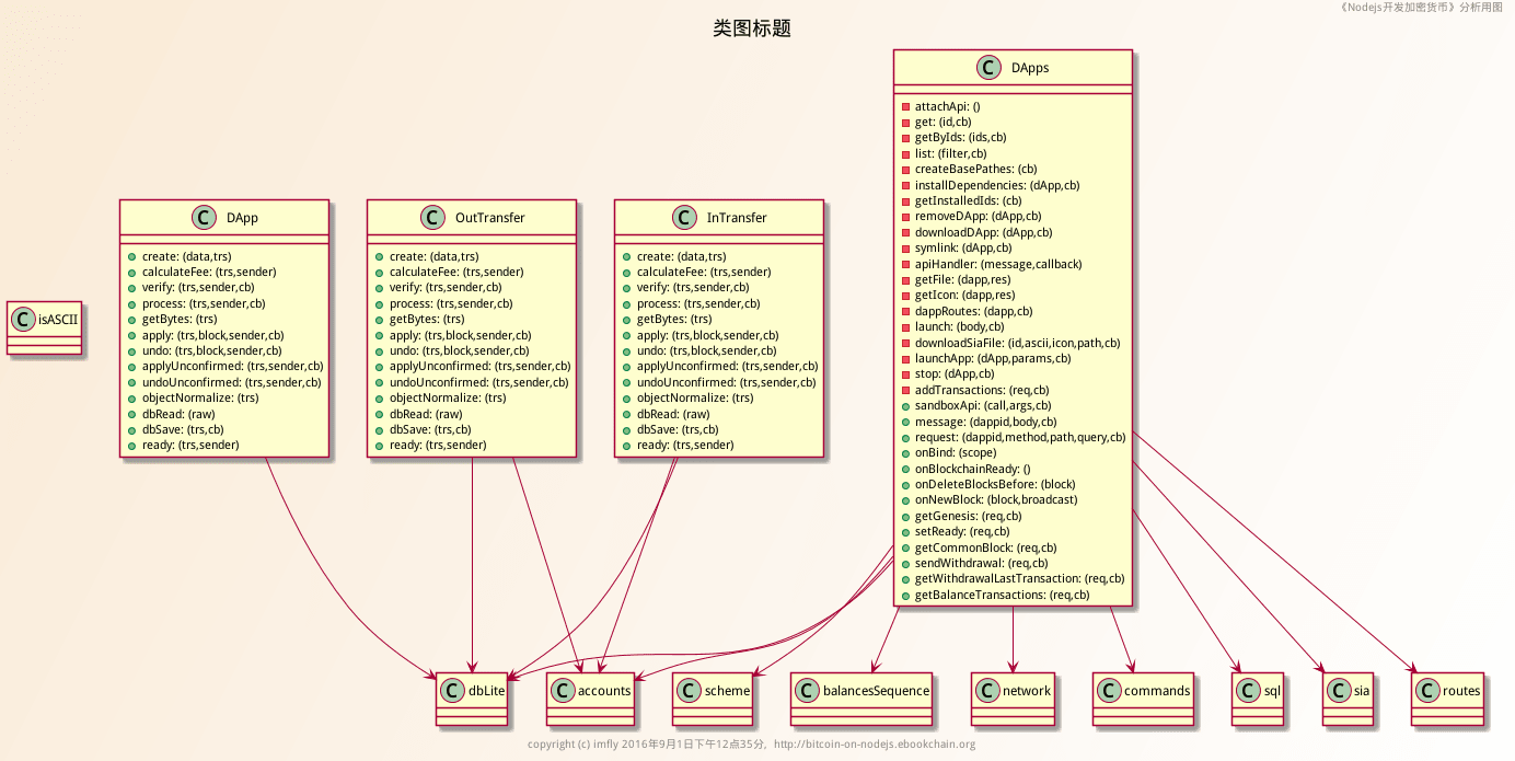 sadasd - npm Package Health Analysis