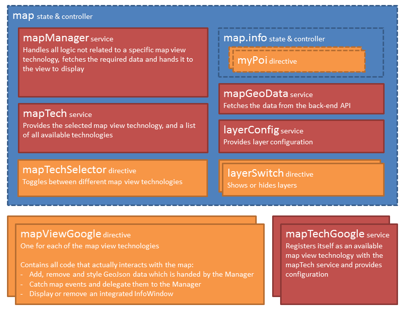 GNaP Map Plugin architecture