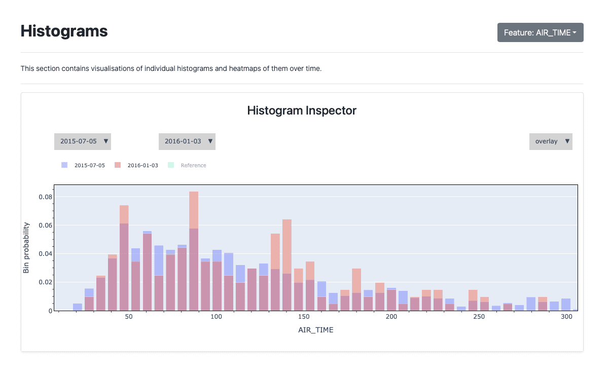 Histogram inspector