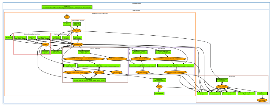 Pipeline Visualization