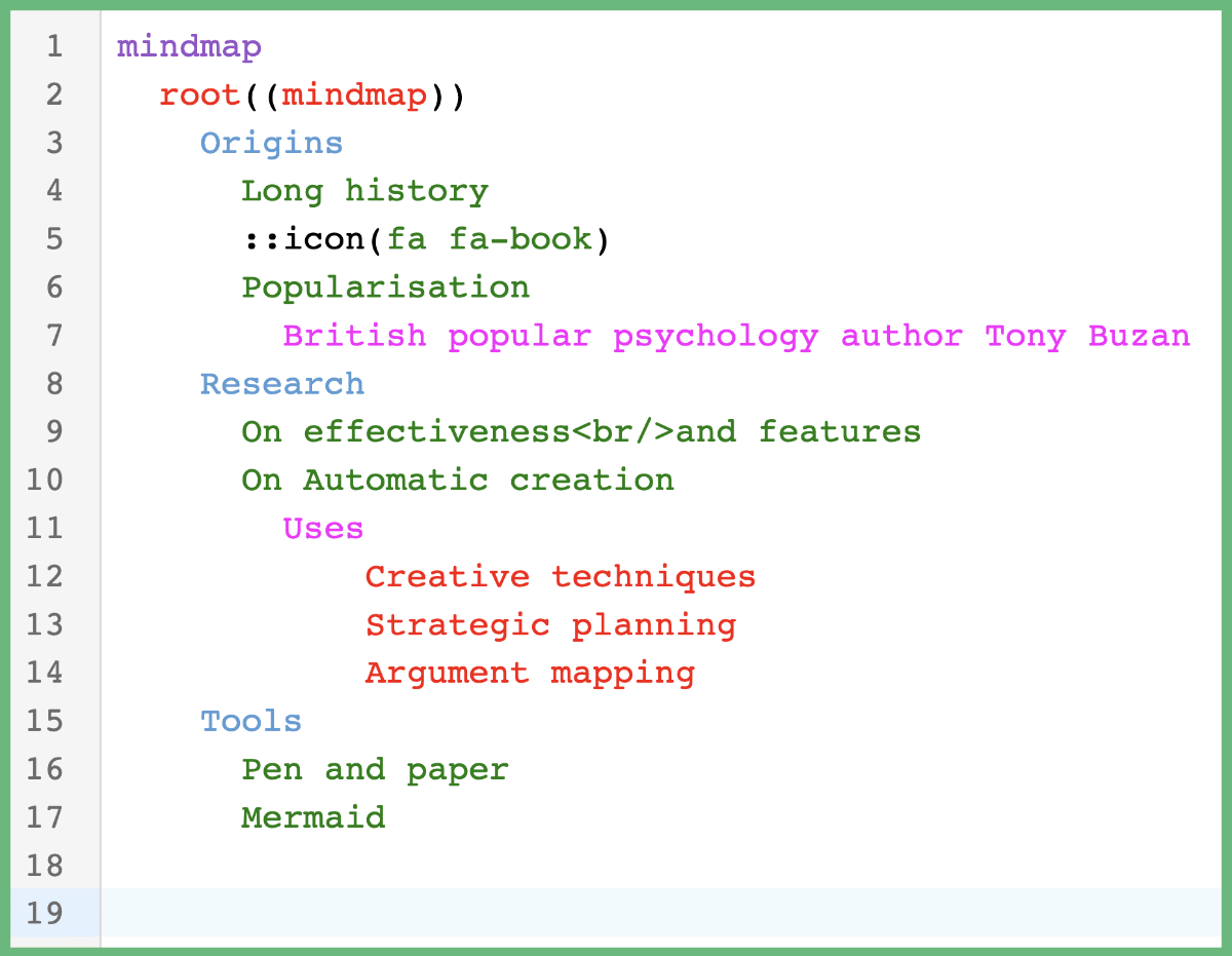 Mermaid mindmap syntax highlighting