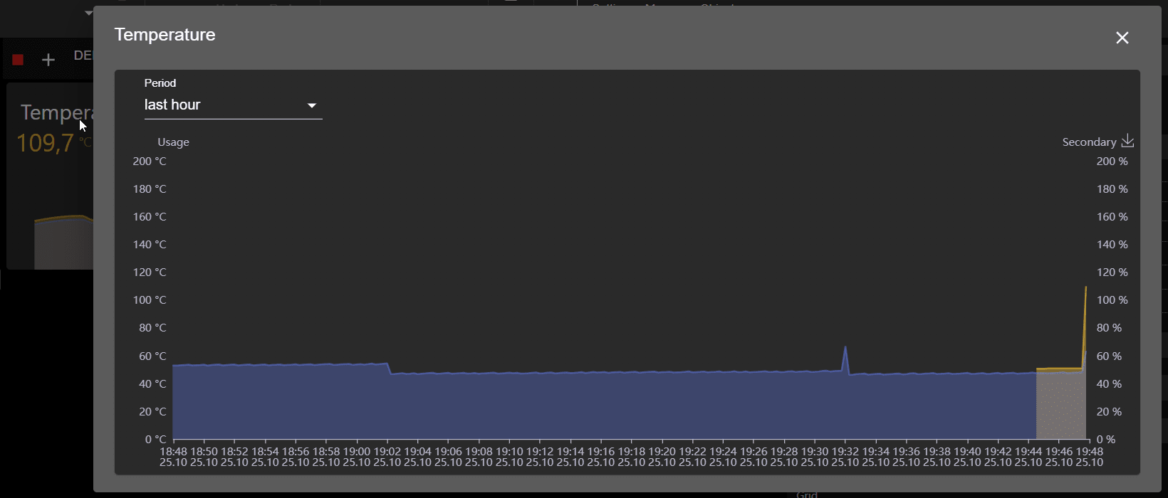 Actual value with chart