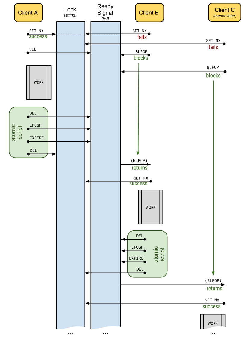 python-redis-lock flow diagram