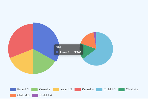 Nested Pie Chart