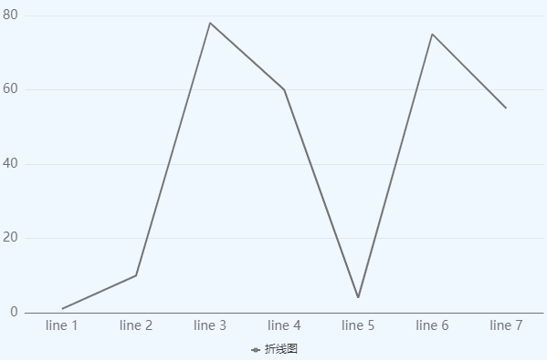 Basic Line Chart