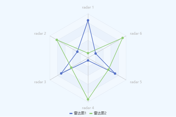 Basic Radar Chart