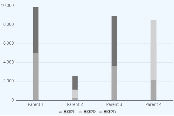 Overlapping Bar Chart