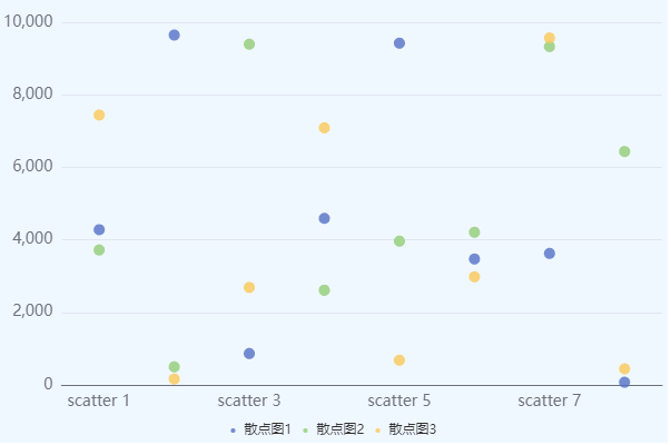 Basic Scatter Plot