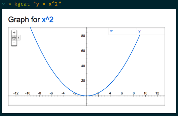 Plot example