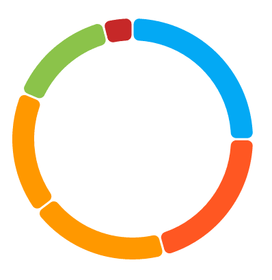 Sample Donut Chart