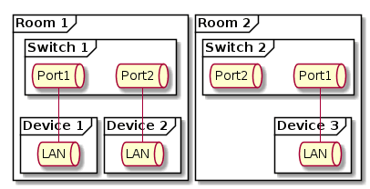 Sample Diagram