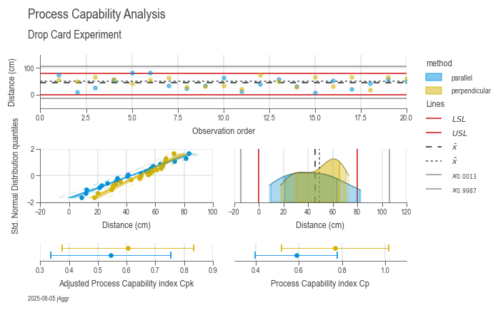 Process Capability Analysis