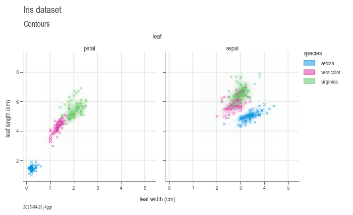 Iris sepal length species