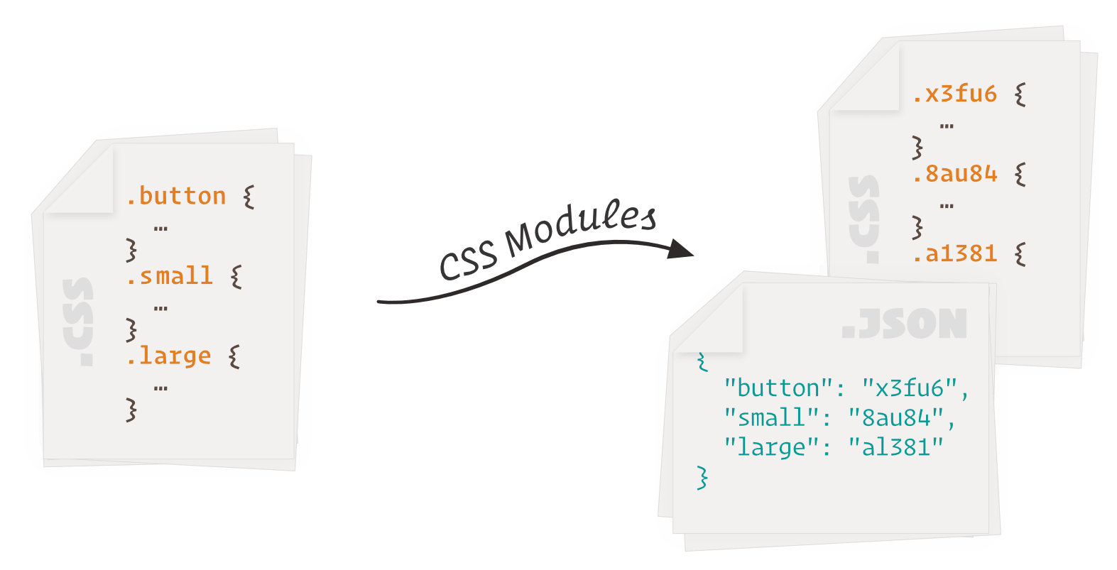 CSS Modules demo