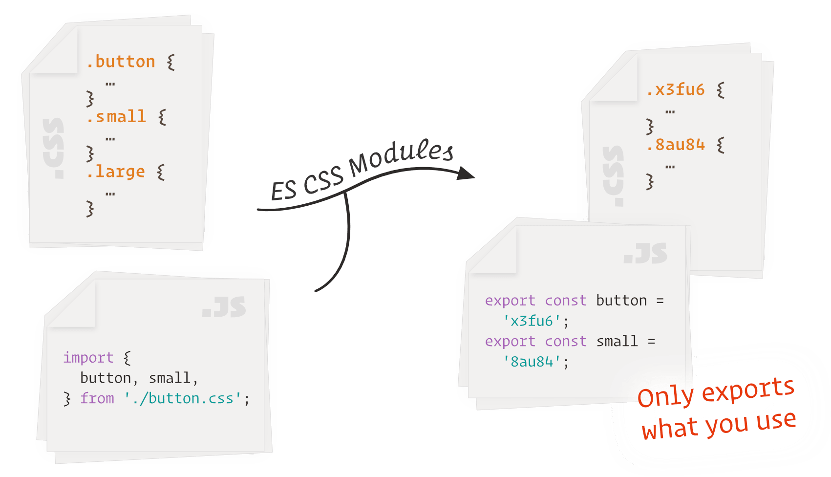 ES CSS Modules demo