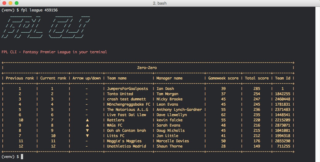 fpl league fpl league