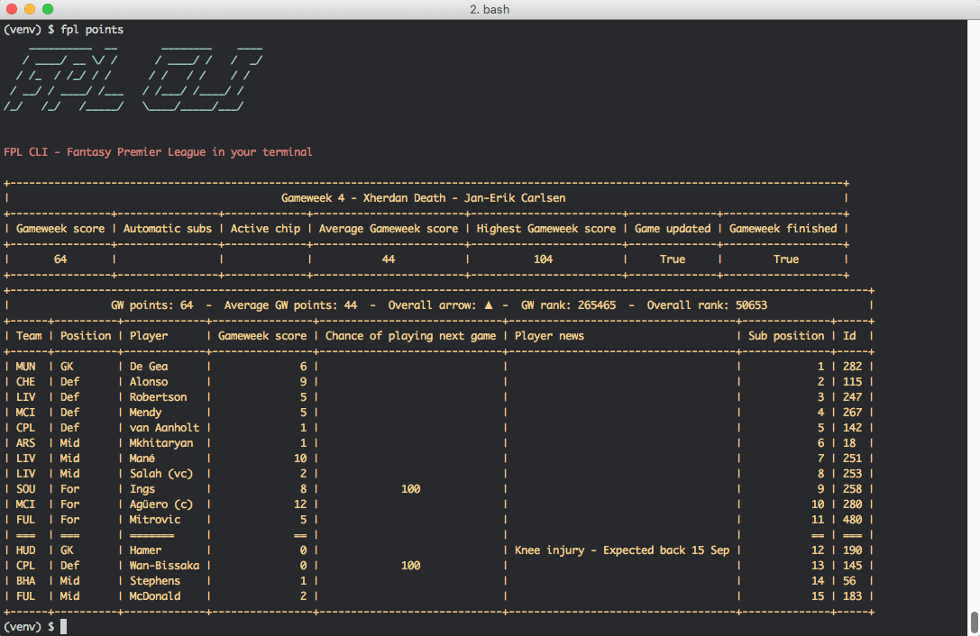 fpl points fpl points