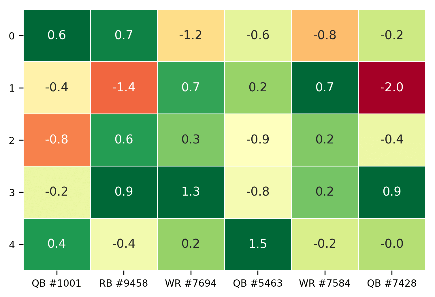 Screenshot-colortable