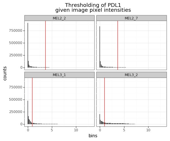 Histogram Example