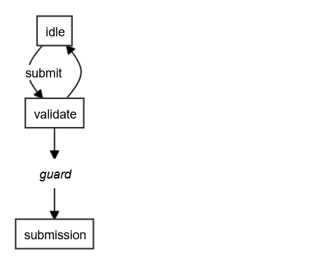 Viz output