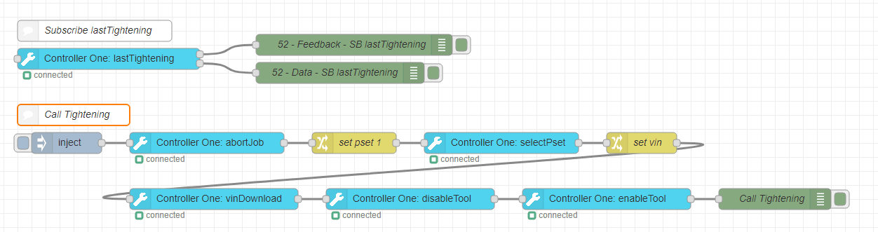flow-call-tightening