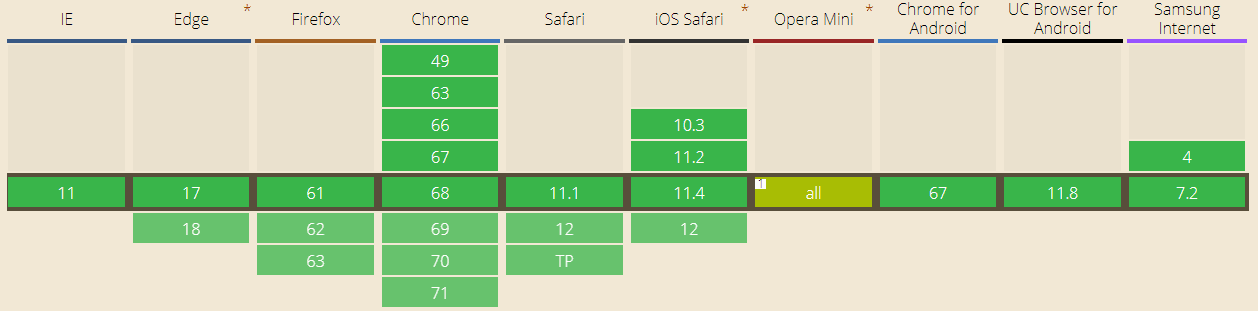 browser-support