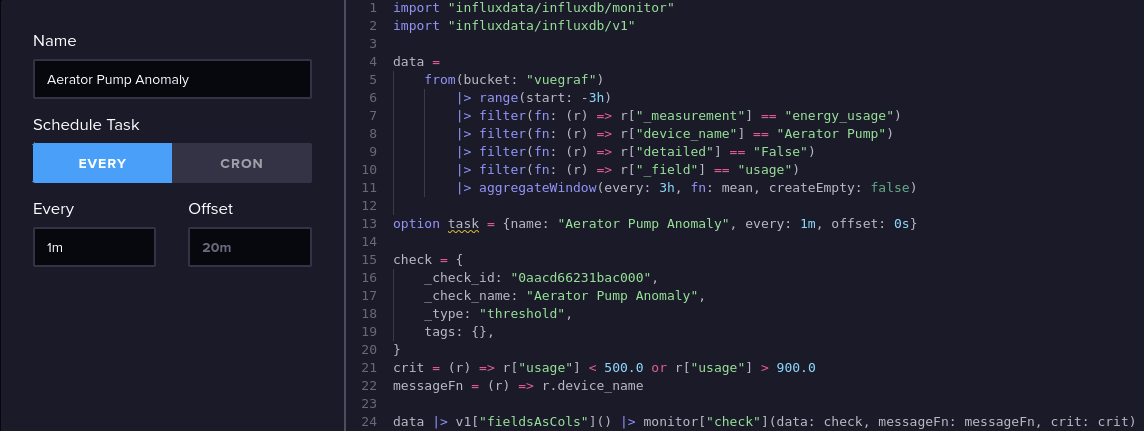 Influx Alert Influx Alert Edit