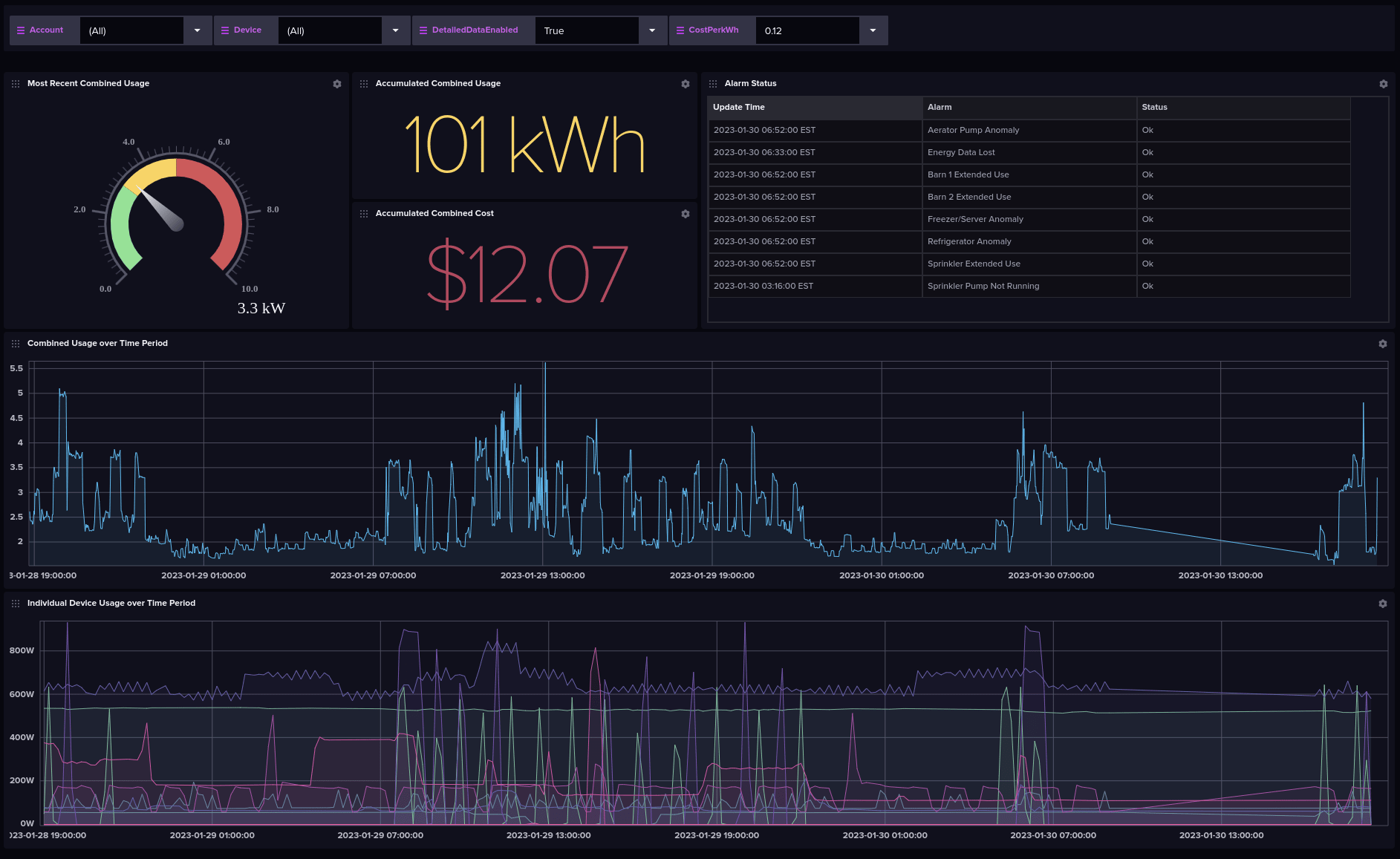 Influx Dashboard Influx Dashboard Screenshot
