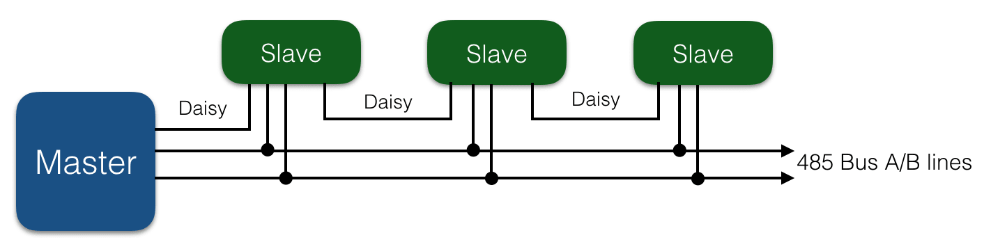 Bus Topology