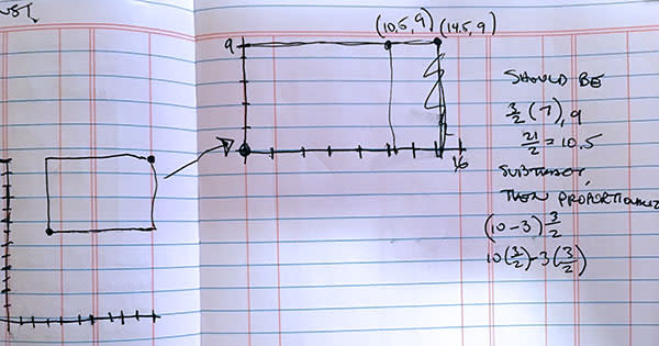 example problem result graphed