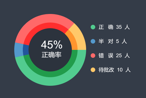 示例图