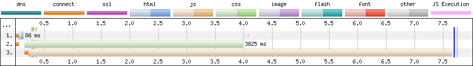 First page load example