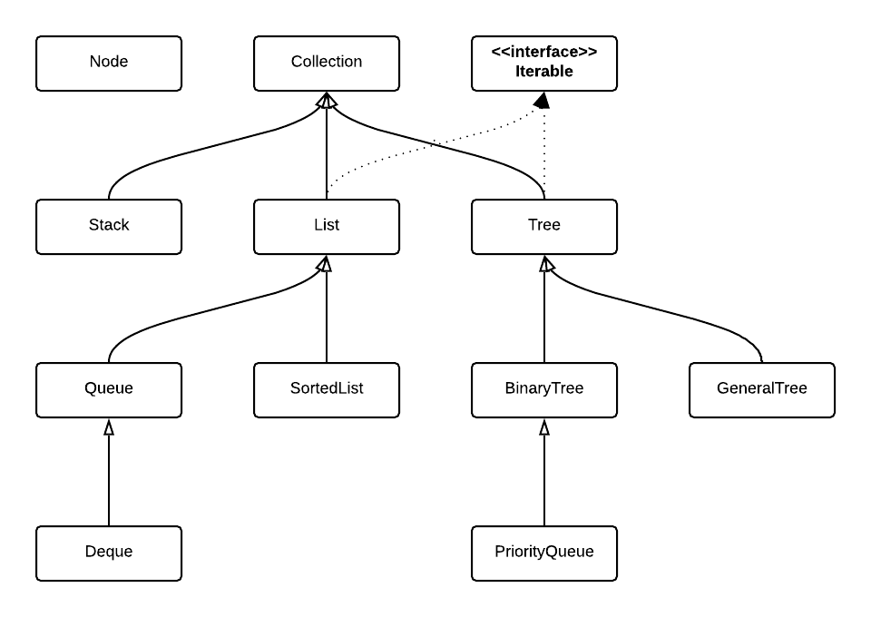 Class Diagram