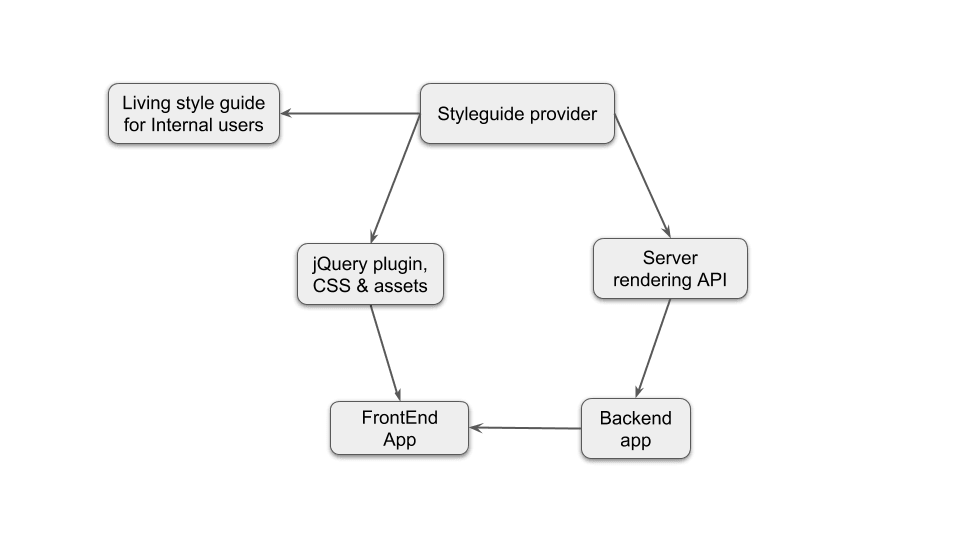Delivery Workflow