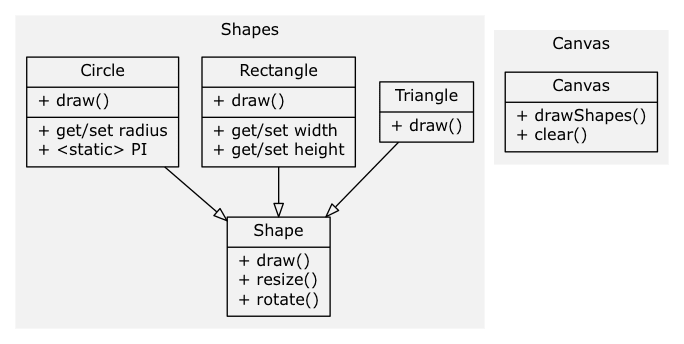 diagram