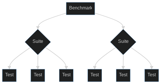 A tree diagram showing the relation between s, s, and s