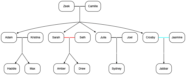 generated png diagram