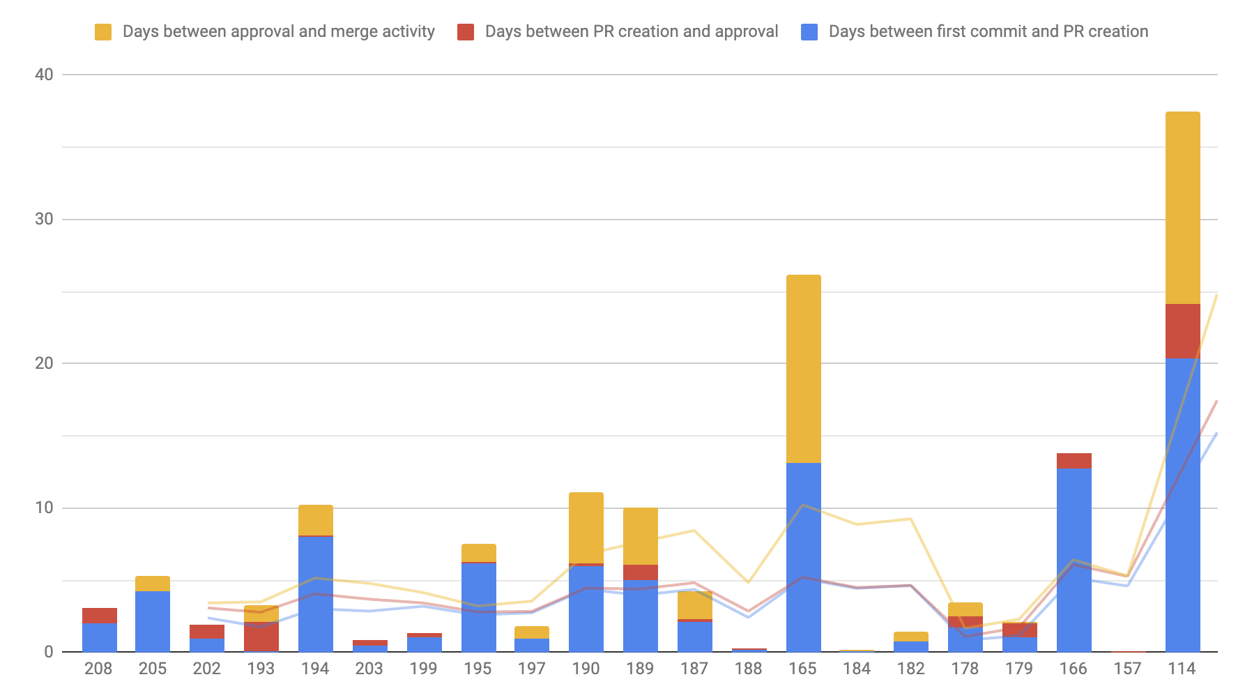 sample csv export results