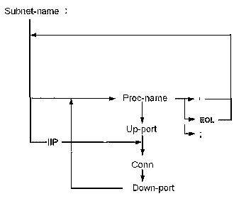 SyntaxDiagram